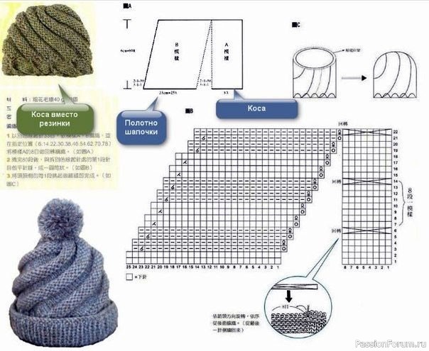 Шапка спиральным вязанием. Схема