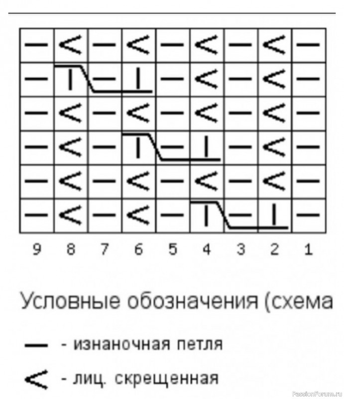 Комплект шапка и шарф к зиме. Описание