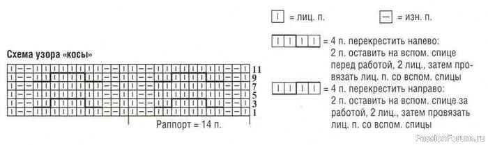 Капор узором "косы". Описание