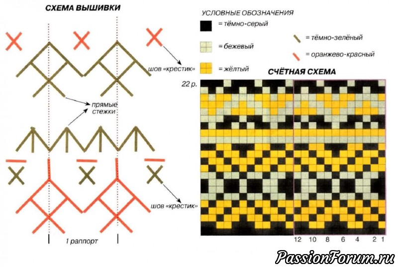 Женская шапка спицами с жаккардовым узором