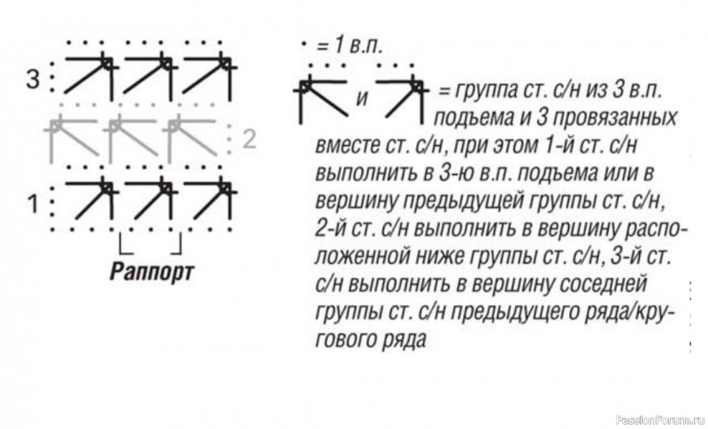 Шапка с цветком. Описание