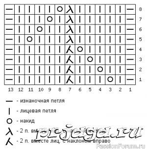 Берет, выполненный узором «Лоза и листья». МК