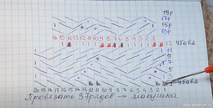 МК по необыкновенной шапочке, которая подойдёт всем