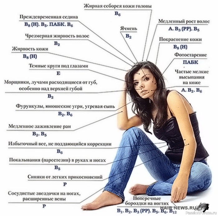 Признаки недостатка витаминов и микроэлементов в организме