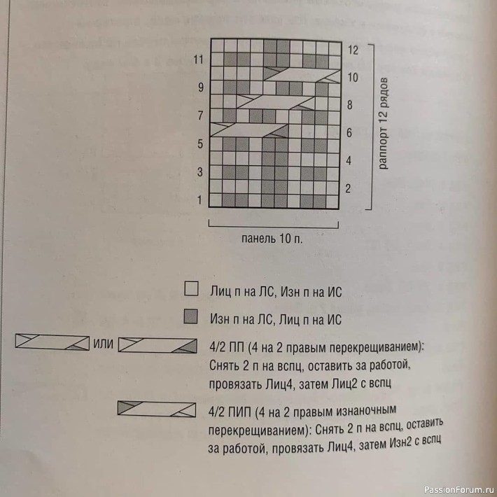 Шикарная шапочка спицами. Схема
