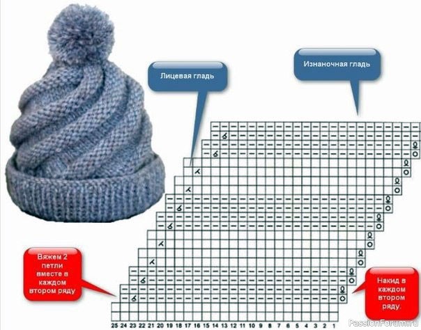 Шапка спиральным вязанием. Схема