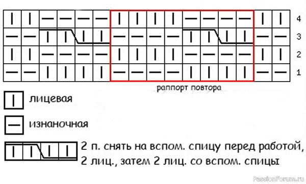 Шапка с косами вязаная спицами. Схема