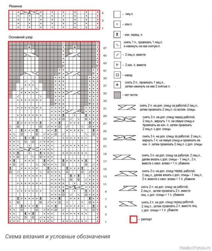 Красная шапка спицами с аранами от Brenda Patipa