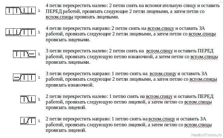 Вяжем шапочку узором "Тюльпаны". Схемы