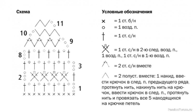 Летняя шапочка крючком