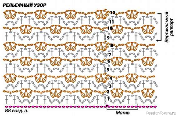 Шапка-снуд с ажурным узором. Схема