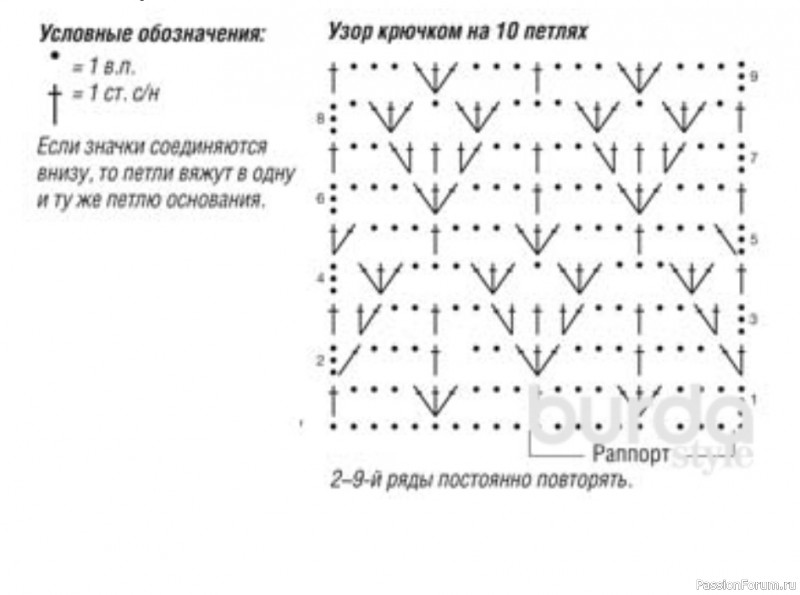 Ажурная шапочка. Описание
