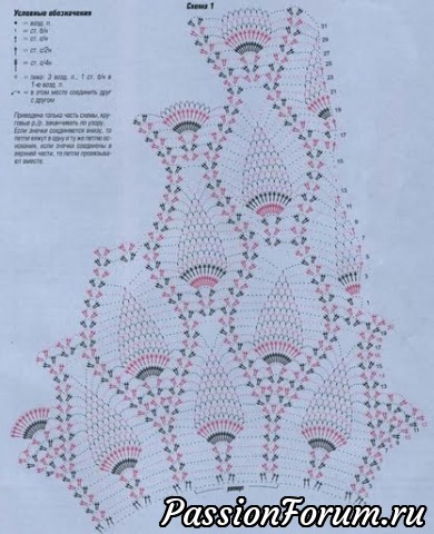 Ананасы крючком.