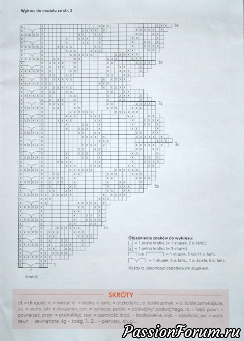 Польские журналы "Сабрина" крючок