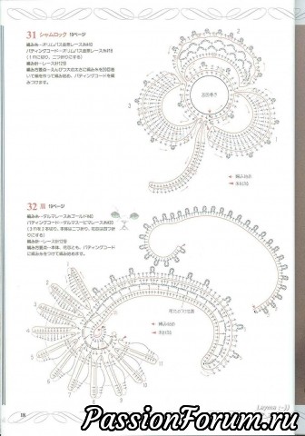 Ирладское кружево. Мотивы.