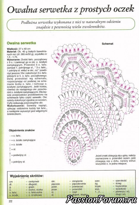 Салфетки от польской "Дианы"