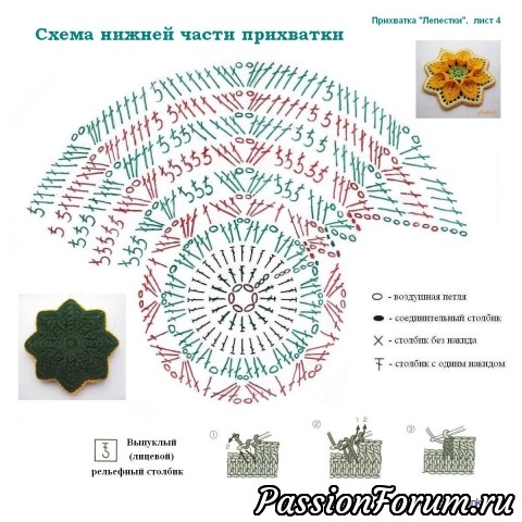 Нарядные прихватки