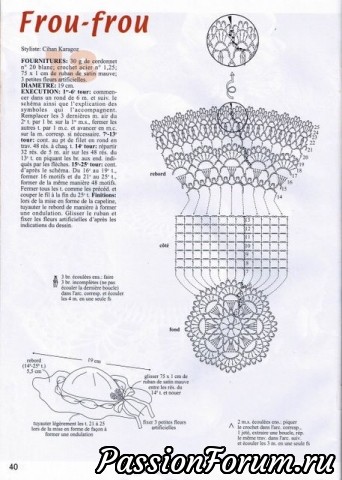 Миниатюрные шляпки.