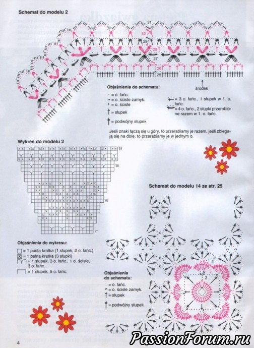 Польские журналы "Сабрина" крючок