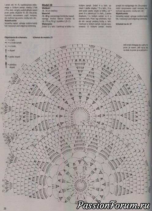 Польские журналы "Сабрина" крючок