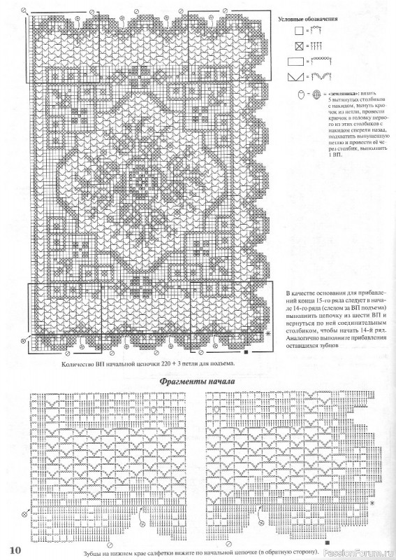 Мода и модель - вязание крючком