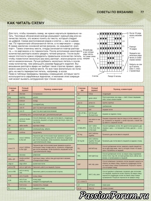 Самоучитель по вязанию спицами 1