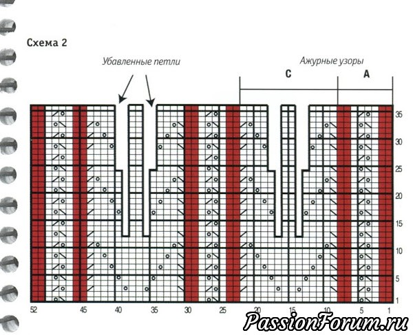 Понравилась модель туники.