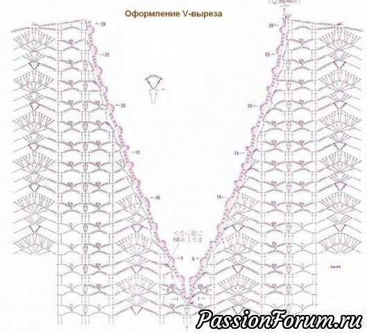 Для тех, кто хочет научиться вязать крючком. Часть 3