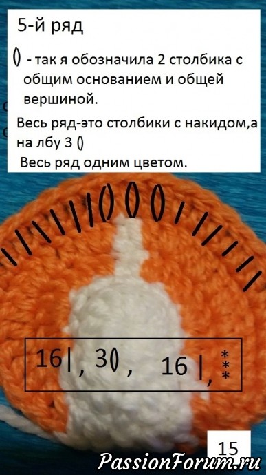 МК по вязаному котику. Часть 1. (инструменты, материалы, схема вязания головы)