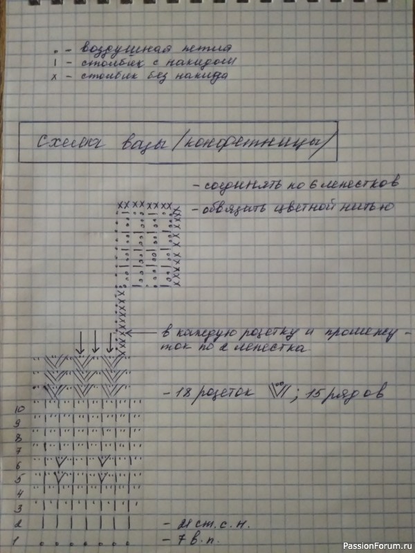 Вспомнила детство 2 (для желающих повторить)