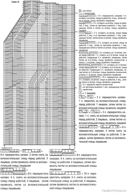 Пуловер с косами (схемы)