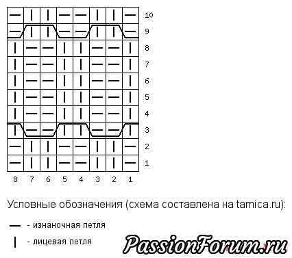 Схема узора Схема узора