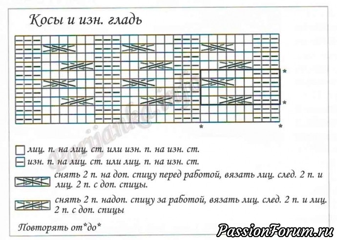 Платье на заказ для девочки Дашеньки .