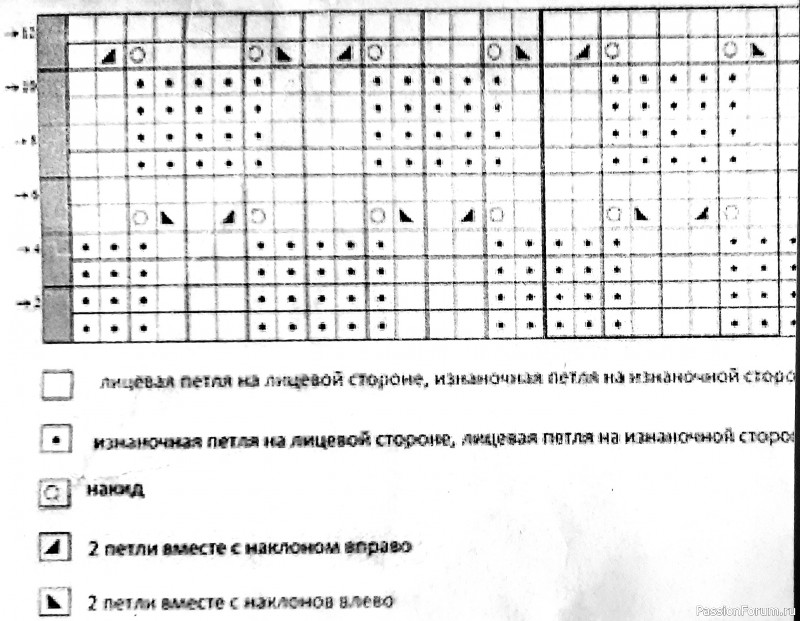 Платье для девочки 5-6 лет