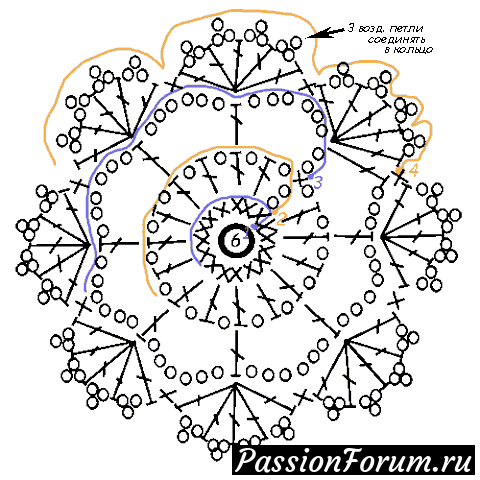 Снежинки (схемы вязания)