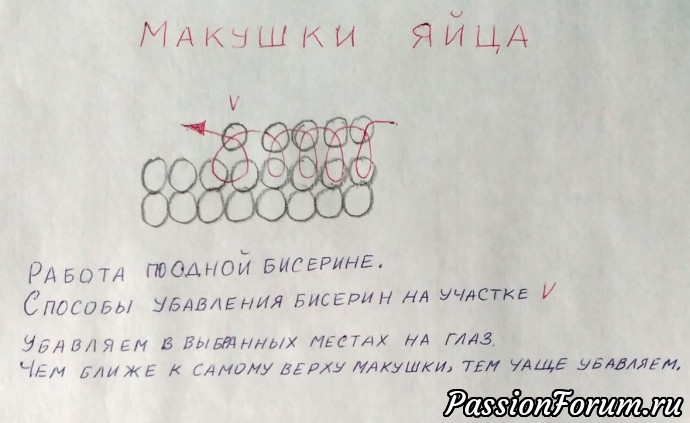 Яйцо "Букет"