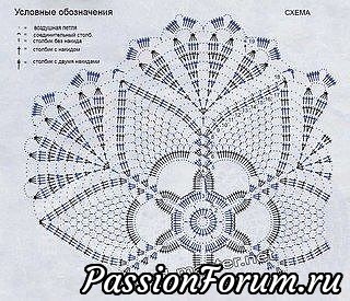 Ещё интересная салфетка