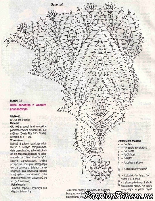 Интересные салфетки